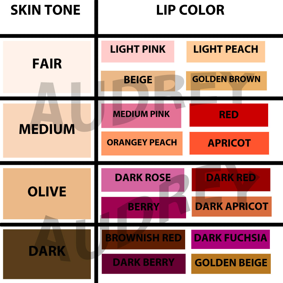 Best lip color for all skin tones